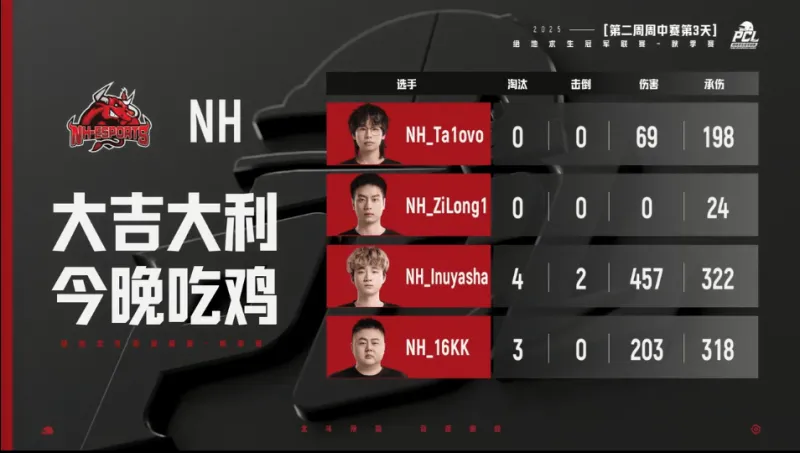 PCL秋季赛周中赛W2D3R1：NH吃鸡，单局7淘汰