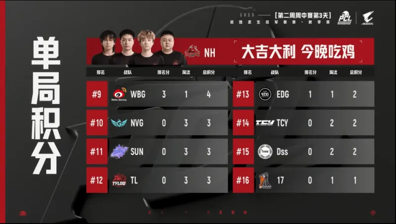 PCL秋季赛周中赛W2D3R1：NH吃鸡，单局7淘汰