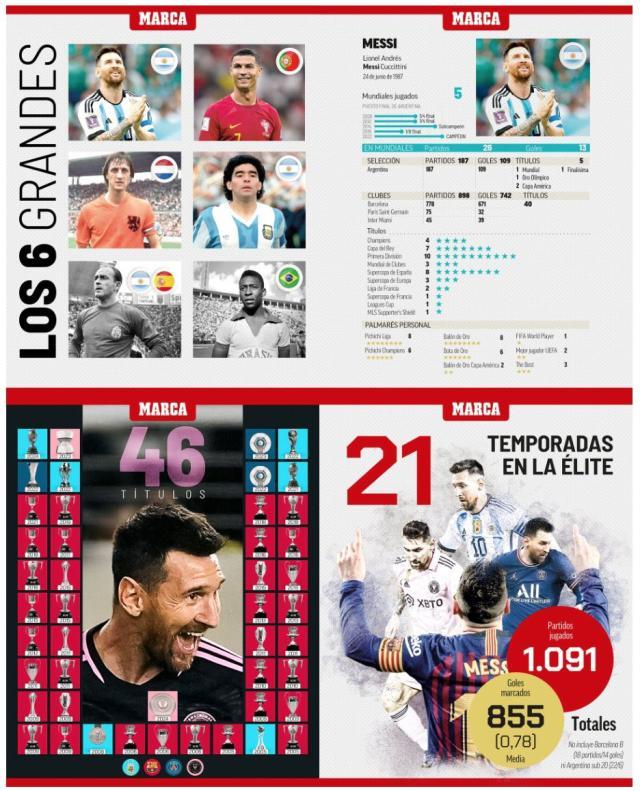 1729216402304046820.jpeg 开云体育五大联赛-《马卡》报认证梅西“历史最佳” 六大球王他冠军最多