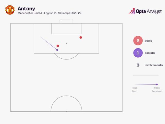 【足总杯】阿马德绝杀+脱衣染红，曼联加时4-3利物浦
