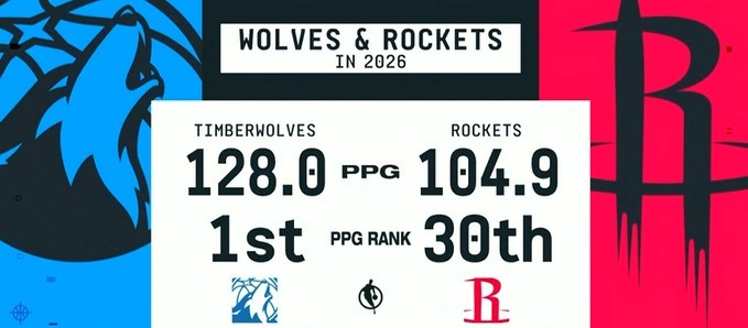 开云体育五大联赛-😮2026年以来火箭场均仅104.9分排名联盟垫底 森林狼128第一！