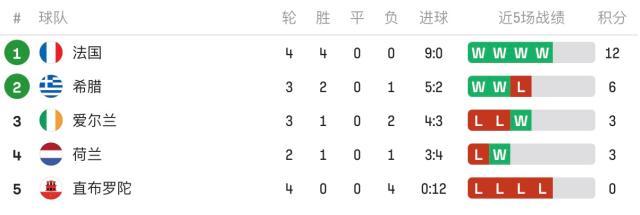 1687232031526033001.jpg 开云体育五大联赛-姆皇破法国纪录,54球平哈兰德!“小公主”挂哨抢戏