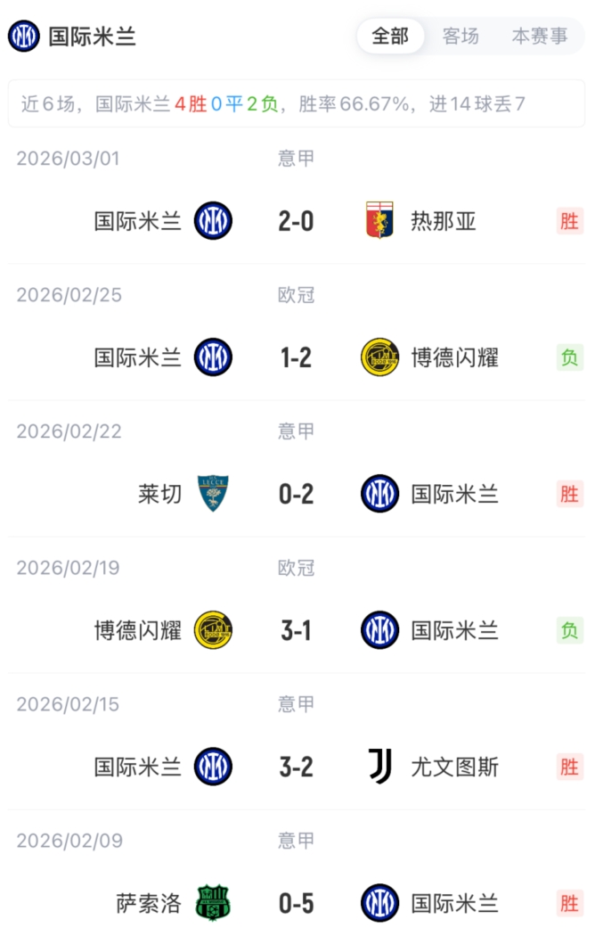 意杯-国米vs科莫首发：皮奥、迪乌夫先发，苏契奇、奥古斯托出战