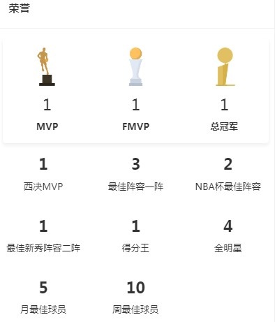 开云体育五大联赛-帕金斯:如果亚历山大赢得MVP 他两年内就能在荣誉上追平约基奇